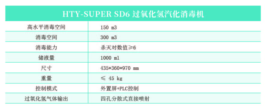 1655369378882670IWwm.jpg HTY-SUPER SD6 过氧化氢汽化消毒机.jpg