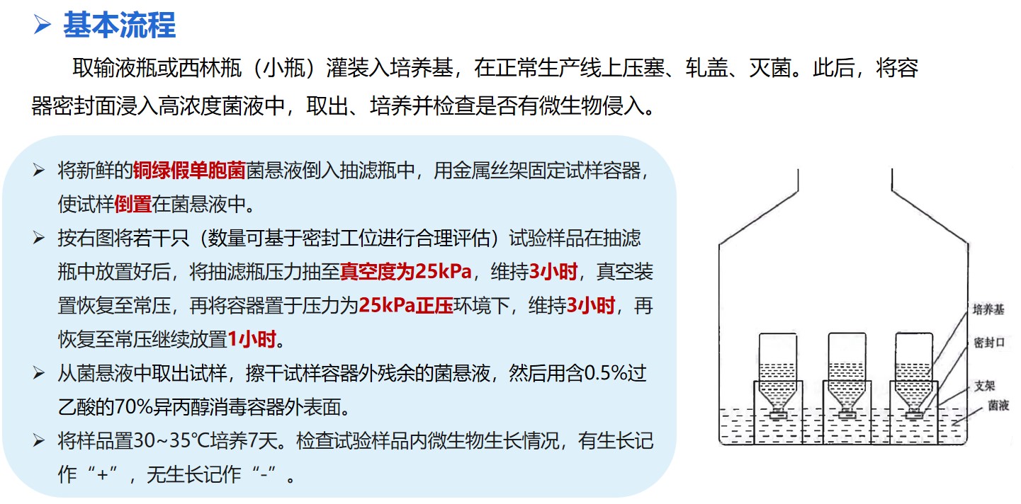 17249186989701341Lnk.jpg GMP指南实例.jpg